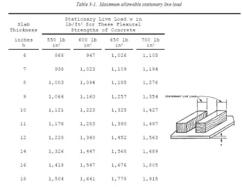 [Hearth.com] Water storage load on concrete basement floor?