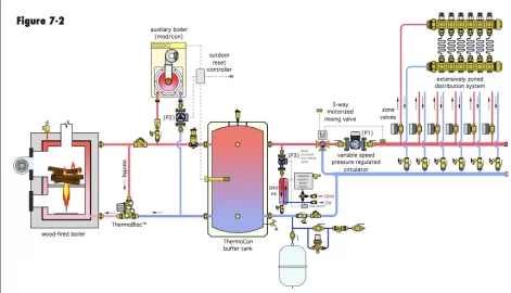 Primary secondary piping for boilers