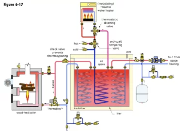 Primary secondary piping for boilers