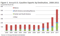 Gasoline exports.PNG