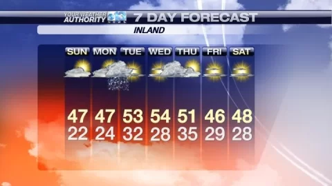 [Hearth.com] 2011/2012 PELLET BURNING SEASON OFICIALLY OVER TODAY.