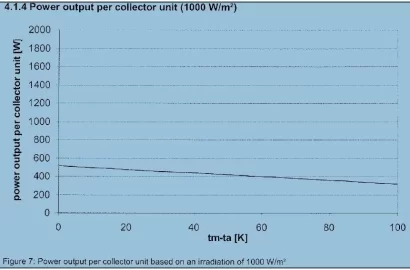 [Hearth.com] Solar heated water - Evac tube specs - Ur thoughts?