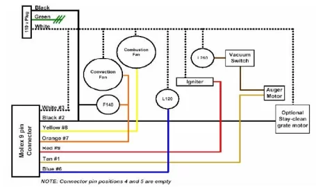 [Hearth.com] Pelpro Wood Pellet Stove Convection Fan Operation at startup - why?