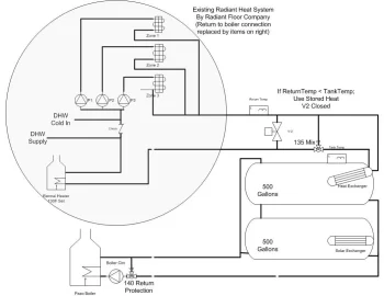 [Hearth.com] Wood Boiler Advice for New Construction