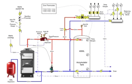 [Hearth.com] Comments on pipe design for pressurised system