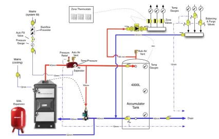 [Hearth.com] Comments on pipe design for pressurised system