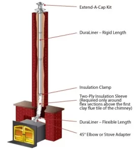 [Hearth.com] Chimney liner install pricing