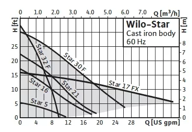 [Hearth.com] boiler/ storage revisions EKO 40