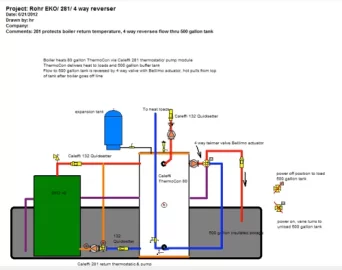 [Hearth.com] boiler/ storage revisions EKO 40