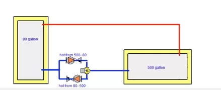 [Hearth.com] rethinking tank reversal