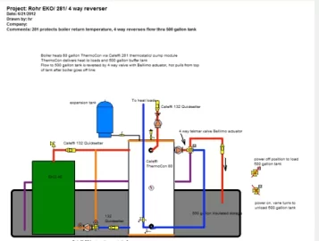 [Hearth.com] rethinking tank reversal