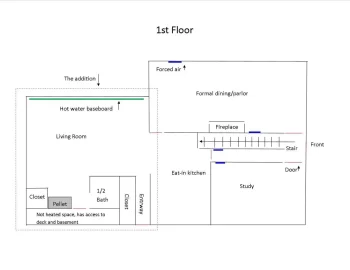 [Hearth.com] In need of advice ...