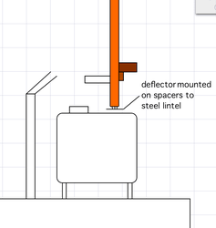 Question about putting a stove in a fireplace CFM FW240007