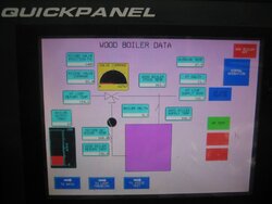 Boiler instrument panel