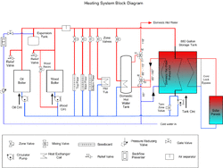 plumbing-diagram.gif
