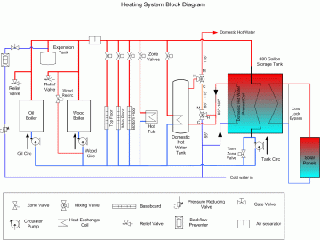 Primary secondary piping for boilers