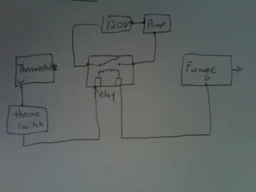 [Hearth.com] Wiring two stage thermostate to new boiler install