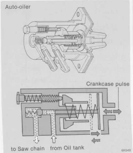 [Hearth.com] Old Echo Saw Fans, maybe you can help me out. CS60S oiler issue.