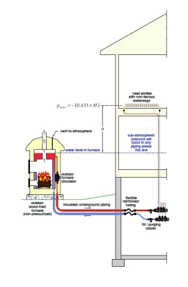 [Hearth.com] Pressurized system