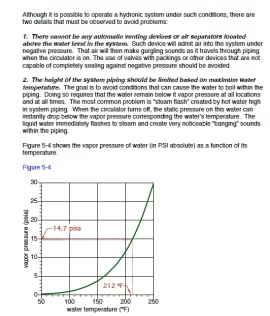 [Hearth.com] Pressurized system