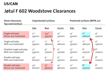 [Hearth.com] wood stove clearance confusion