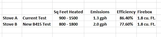 [Hearth.com] Efficiency Riddle