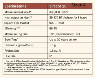 [Hearth.com] Efficiency Riddle