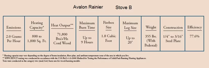 [Hearth.com] Efficiency Riddle