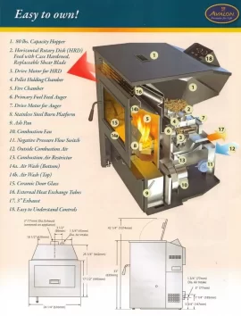 [Hearth.com] Wow - New Avalon AGP bottom feed Wood Pellet Stove with Horizontal Rotary Disc!