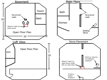 [Hearth.com] Stove, Location choice need help.