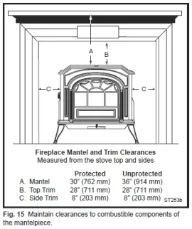[Hearth.com] Installing Resolute Aclaim (partially) inside fireplace?