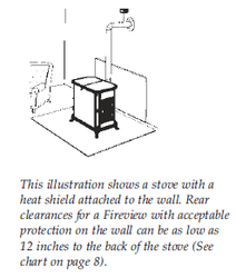 Options/Requirements for wall shield?