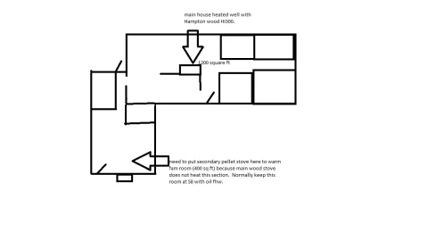 [Hearth.com] Secondary heat.. pellet stove questions