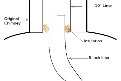 [Hearth.com] New guy with a few BASIC questions