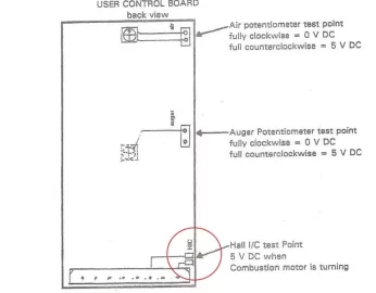 [Hearth.com] Ausroflamm Integra auger feed problems