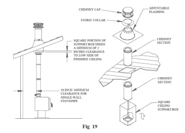 [Hearth.com] Wood Stove with no attic.