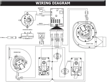 [Hearth.com] US Stove American Harvest 6041 - Exhaust Blower shuts down after start cycle?