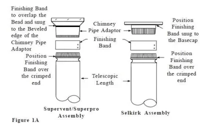 [Hearth.com] extra parts....
