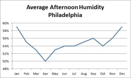 [Hearth.com] do i have to be concerned - moisture reading