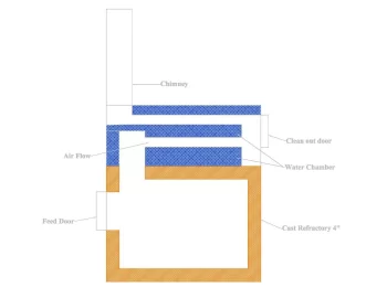 [Hearth.com] Has anyone built a Seton/Greenwood style boiler