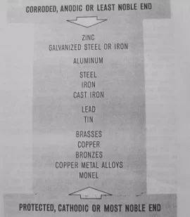 [Hearth.com] black pipe/copper connection