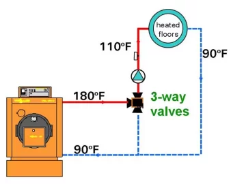 [Hearth.com] Why won't my new radiant circuits work?