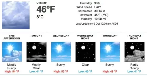 [Hearth.com] So much for sunny by 1 PM