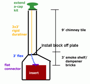 [Hearth.com] How much rigid dura-liner do I order?