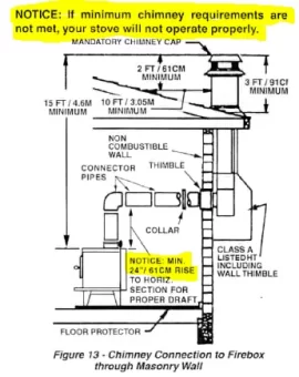 [Hearth.com] Anyone have a top vent stove with an elbow right on top?