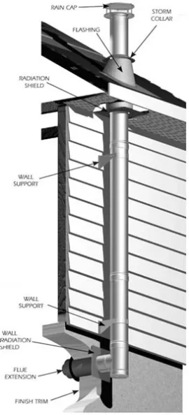 [Hearth.com] Connecting Stove pipe to Dual walled chimney pipe (existing and boxed in)