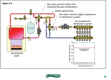 [Hearth.com] thermostatic mixing valve for fan coil?