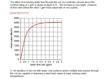 [Hearth.com] WAHX blower speed / temp of air and efficiency