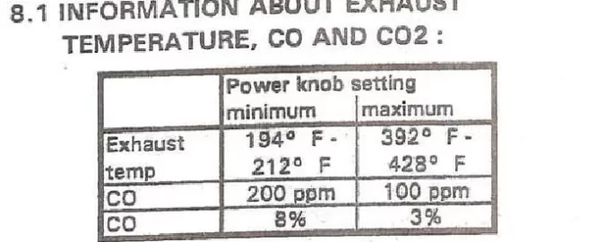 [Hearth.com] Temperature of vent pipe before it exits through the thimble