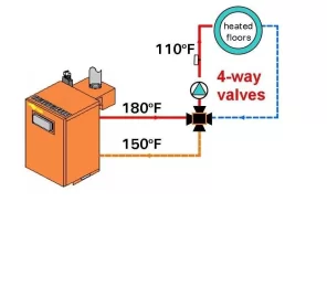[Hearth.com] Using a water heater for radiant heat